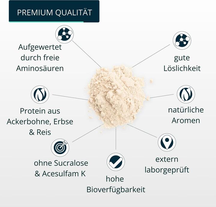 Valori nutrizionali e ingredienti Brandl-Nutrition Pure Protein Vegan (Vaniglia, 1 pz., 1000 g)