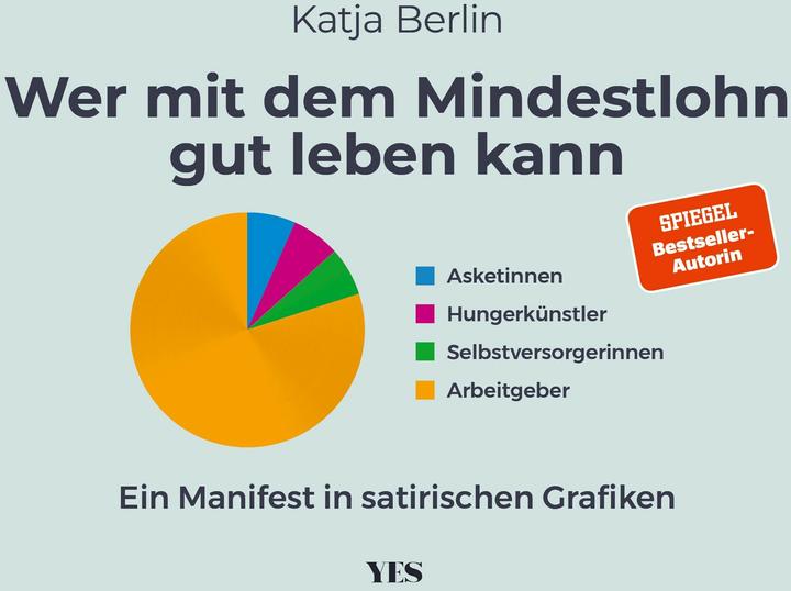 Actual product image Wer mit dem Mindestlohn gut leben kann (German, Katja Berlin, 2024)