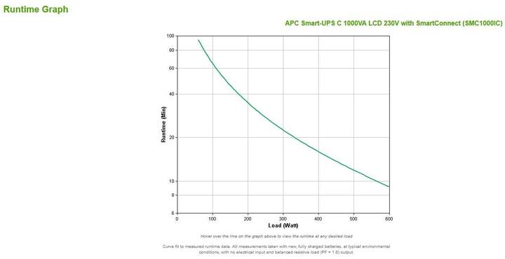 Actual product image APC Smart-UPS (1000 VA, 700 W, Line-interactive UPS)