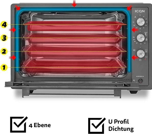 Immagine prodotto Icqn Mini forno