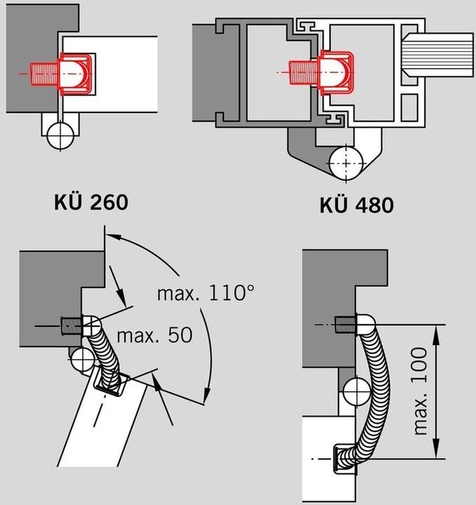 Produktbild Dormakaba Kabelübergänge Kü