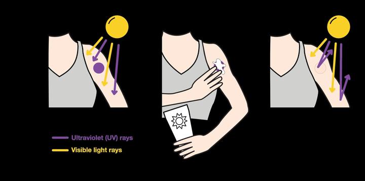 Produktbild SaferSun UV Warn Sticker DE 8 (Sonnencreme, 500 g)