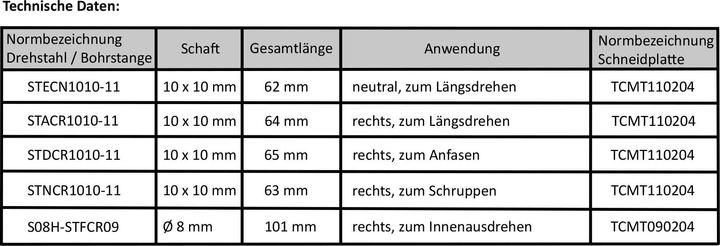 Nährwerte und Zutaten Paulimot Drehmeissel-Set mit Wendeplatten, 10 mm, inkl. Bohrstange Ø 8 mm