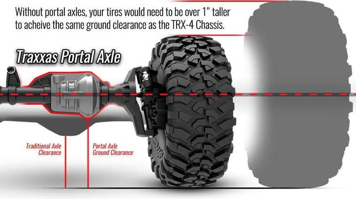 Image du produit Traxxas TRX-4 Landrover Defender (Presque prêt à être conduite)