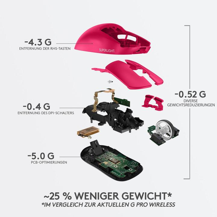Actual product image Logitech G Pro X Superlight (Wireless)