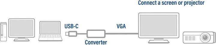 Immagine prodotto USB-C – VGA (VGA, USB, 2.30 cm)