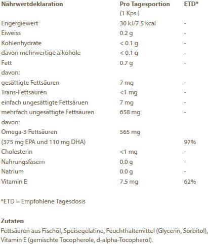 Nutritional values and ingredients Burgerstein Omega-3 EPA (100 Piece, Capsules, 100 g)