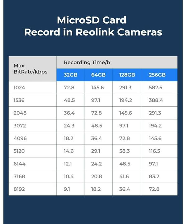 Produktbild Reolink Micro-SD Card (128 GB, microSD, U3, UHS-I)