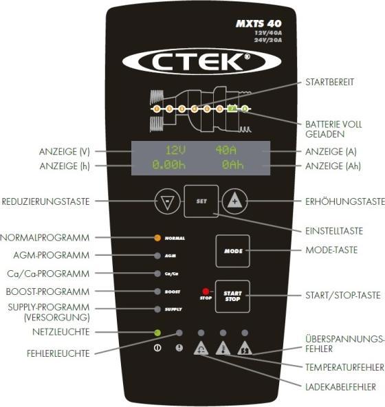 Actual product image Ctek Mxts 40 (12V, 24V, 40 A)