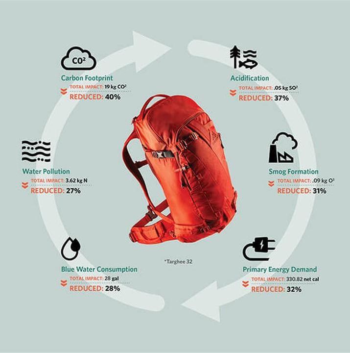 Image du produit Gregory Targhee 26L (26 l)
