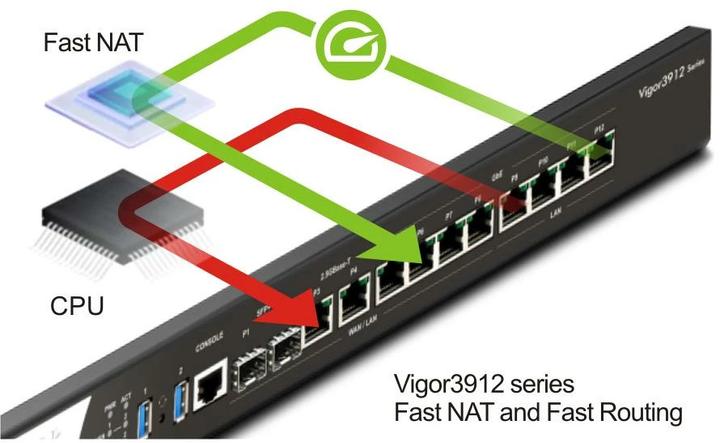 Produktbild Draytek Vigor 3912s Hochleistungs-Multi-WAN-Router 10GbE retail
