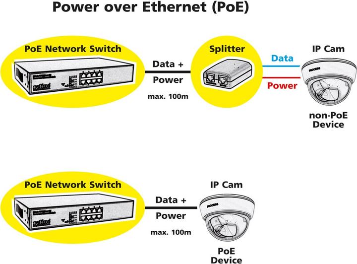 Actual product image Value PoE 10/100 Sw. 8x+ 1xGiga+1xSFP (10 Ports)
