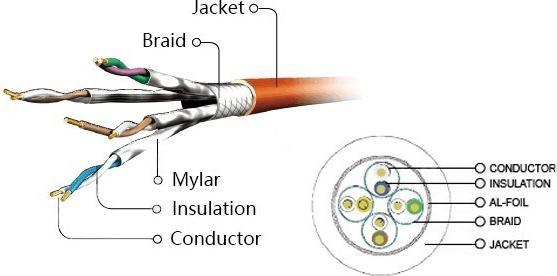 Actual product image Gembird Patch cable (SFTP, CAT6a, 1 m)