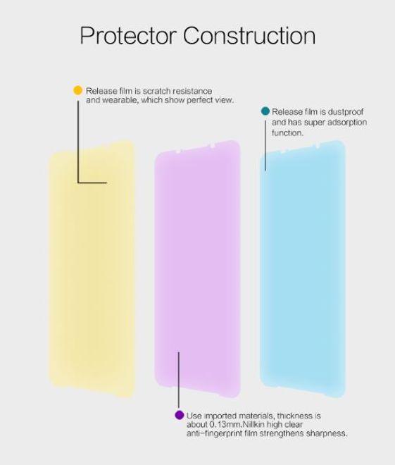 Actual product image Nillkin Super Clear Series Protective Film (1 Piece, Xiaomi Black Shark 3)