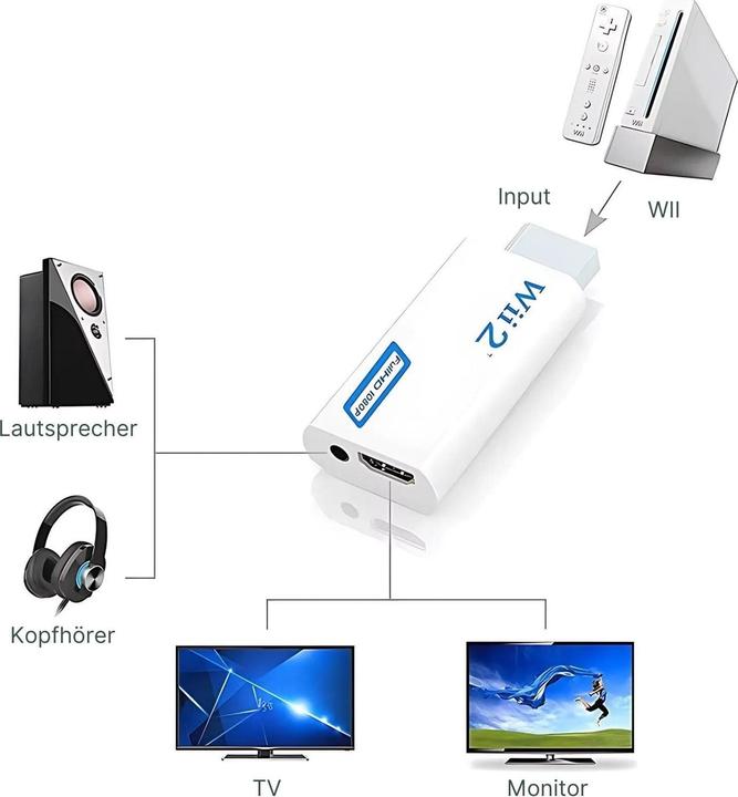 Immagine prodotto Hermex Wii auf HDMI-Adapter HDMI-Konverter HDMI-Umwandler (Wii)