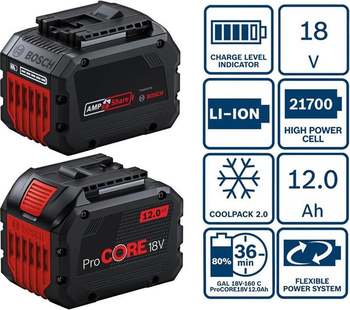 Produktbild Bosch Professional ProCORE (18 V)