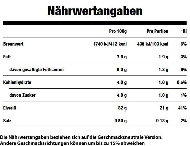 Nutritional values and ingredients MyProtein Impact Whey Protein (Cookies, Cream, 1 pcs., 2500 g)
