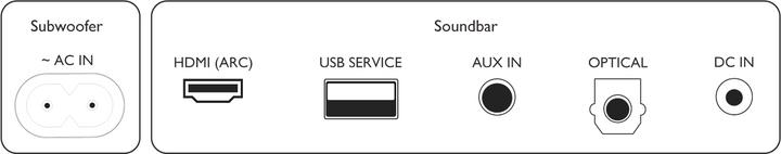 Produktbild Philips TAB5308/10 (140.14 W, 2.1 Kanal)
