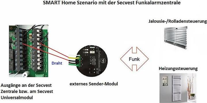 Produktbild Abus Steuerzentrale FUAA50500 Touch Secvest