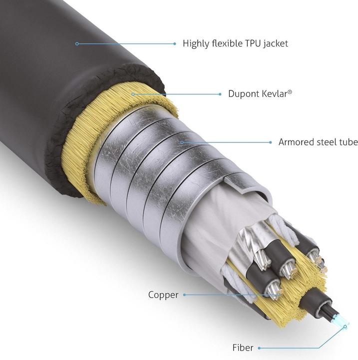 Actual product image FiberX HDMI (Typ A) — HDMI (Typ A) (30 m, HDMI)