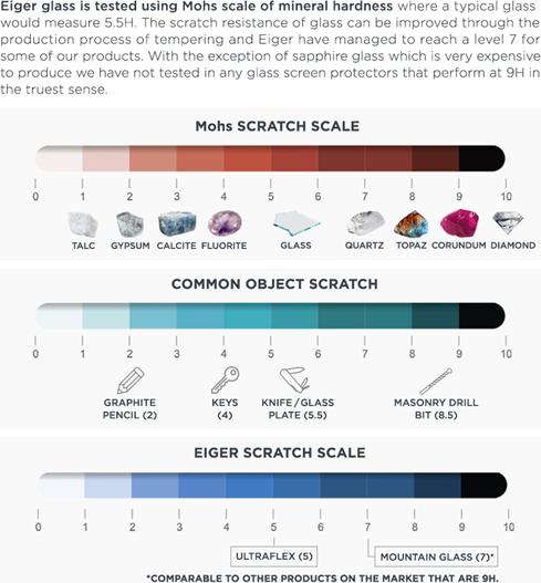 Actual product image Eiger Mountain Glass Clear (1 Piece, Apple iPhone X, Apple iPhone XS, Apple iPhone 11 Pro)