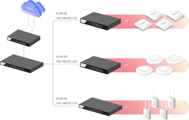 Produktbild Draytek Vigor 3912s Hochleistungs-Multi-WAN-Router 10GbE retail
