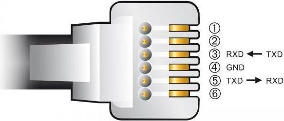 Image du produit Delock Câble adaptateur USB type A vers série RS-232 RJ12 avec protection ESD Leadshine 2 m (2 m)