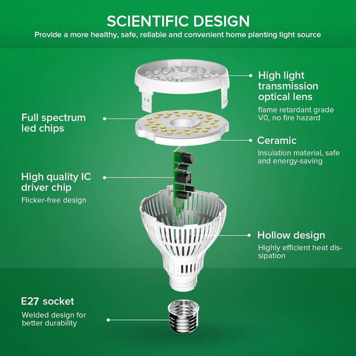 Actual product image Sansi Plant light (LED, 220 V)