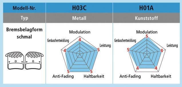Actual product image Shimano H03c (Shimano, Sintered metal)