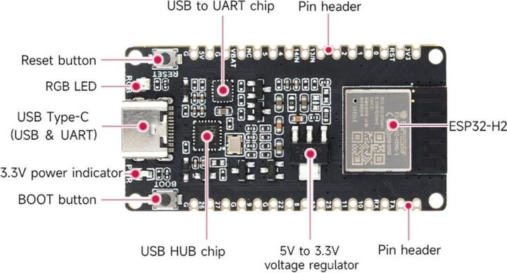 Actual product image WaveShare ESP32-H2 development board with BLE/Zigbee/Thread