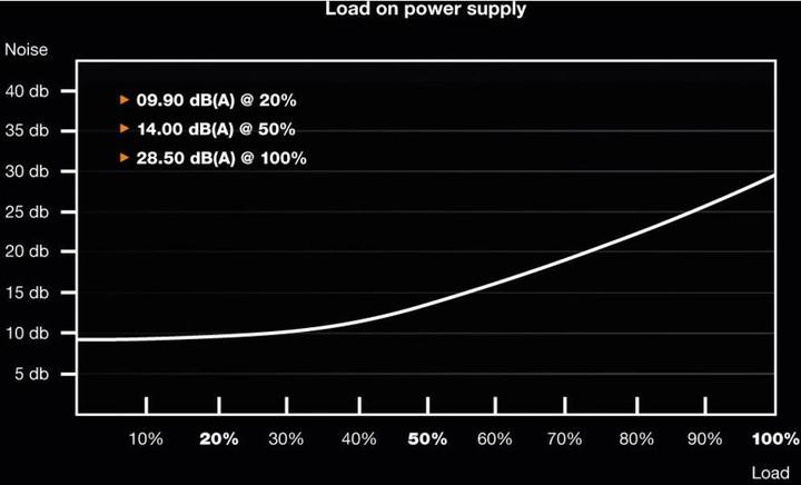 Produktbild be quiet! SFX-L Power (500 W)