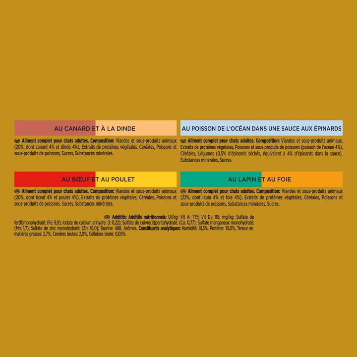 Actual product image Gourmet Fine compositions (Adult, 4 pcs., 85 g)