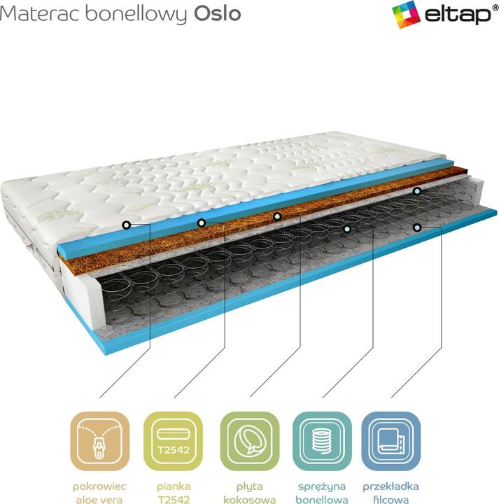 Produktbild ELTAP Oslo Aloe Vera (80 x 200 cm, Federkern)