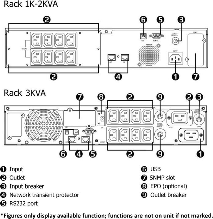 Image du produit Roline LineSecure III 1000 Rackmount - Onduleur linéaire interactif - Onduleur (hors ligne) (800 VA, 1000 W, Line-interactive Onduleur)