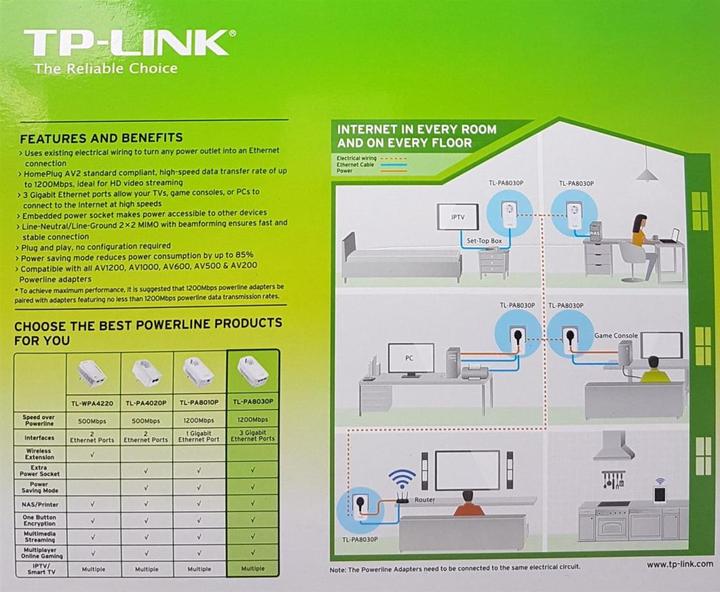 Actual product image TP-Link TL-PA8030P Kit (1300 Mbit/s)