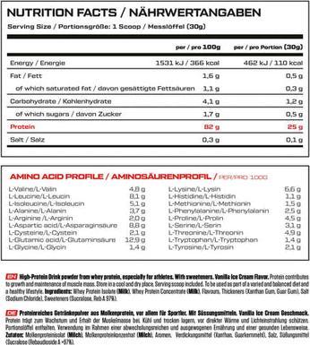 Nutritional values and ingredients Vast Pro Whey (900G tin) (Peanut butter chocolate, 1 pcs., 900 g)
