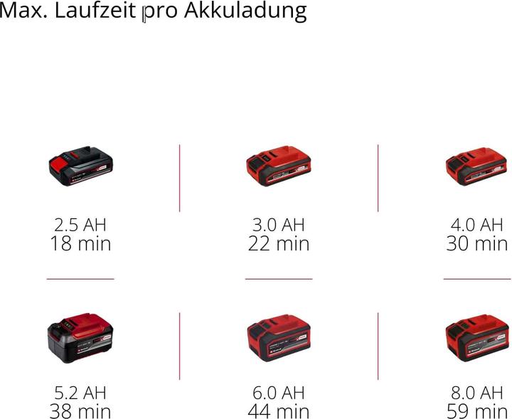 Image du produit Einhell TP-BS 18/457 Li BL - Solo (Ponceuse à bande)
