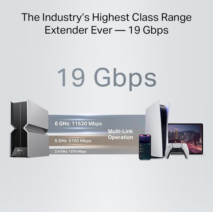 Produktbild TP-Link BE19000 TRI-BAND WI-FI 7 RANGE EXTENDER SPEED: 1376 MBPS AT 2.4 (5760 Mbit/s, 1376 Mbit/s)