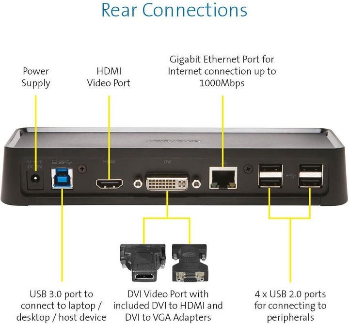 Immagine prodotto Kensington Sd3600 (USB-B, 6 Porti)