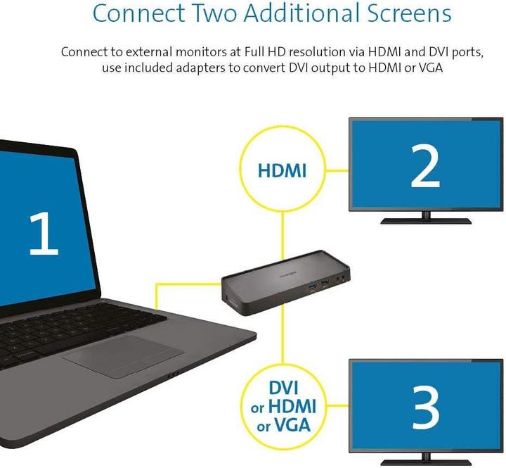 Immagine prodotto Kensington Sd3600 (USB-B, 6 Porti)