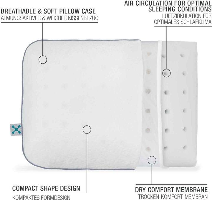 Actual product image Smartsleep Travel S (40 x 30 x 10 cm)