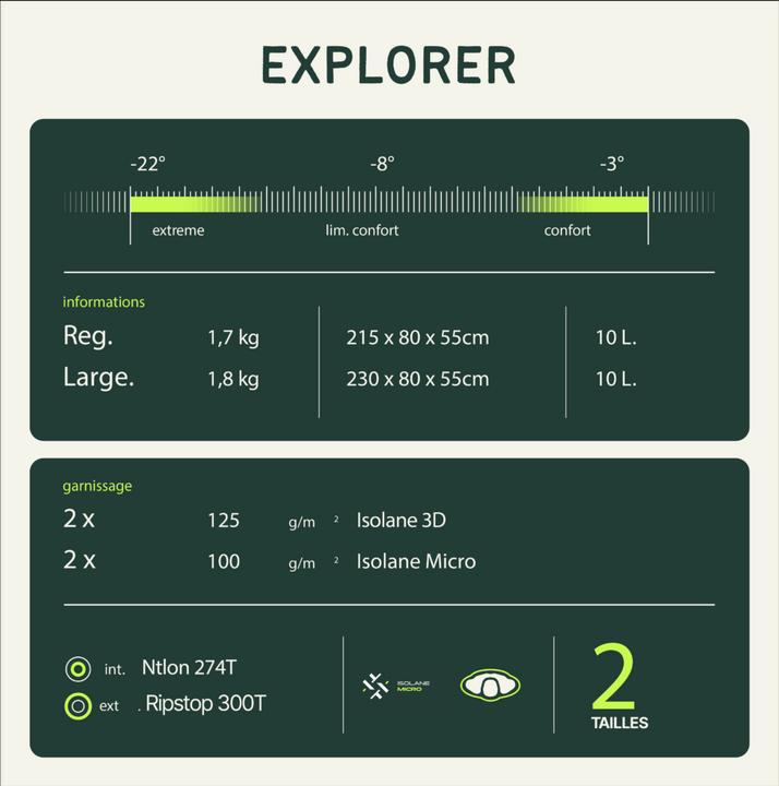 Actual product image Wilsa Explorer Regular" sleeping bag (215 cm)