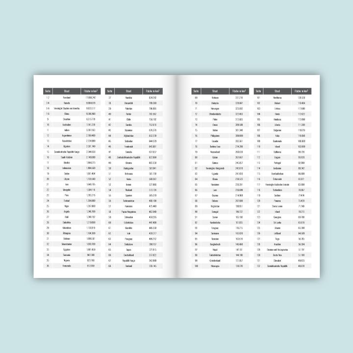 Produktbild Notizbuch (Weicher Einband)