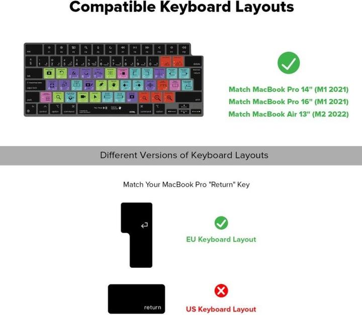 Image du produit JCPAL Verskin After Effects Shortcuts Couverture de clavier pour MacBook Pro 14"/16" (M1 2021/M2 2023) (DE)