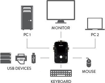 Immagine prodotto Hamlet KVM Smart Control Switch a 3 porte usb con 2 set di cavi KVM inclusi