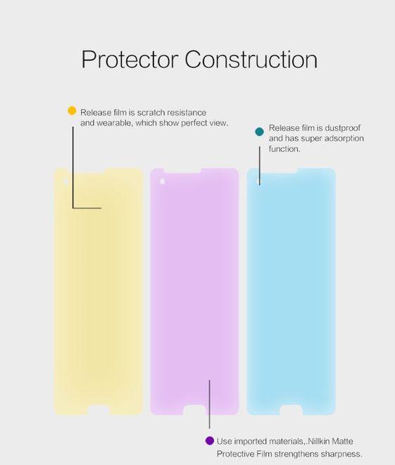 Actual product image Nillkin Matte Series (1 Piece, HTC U Ultra)