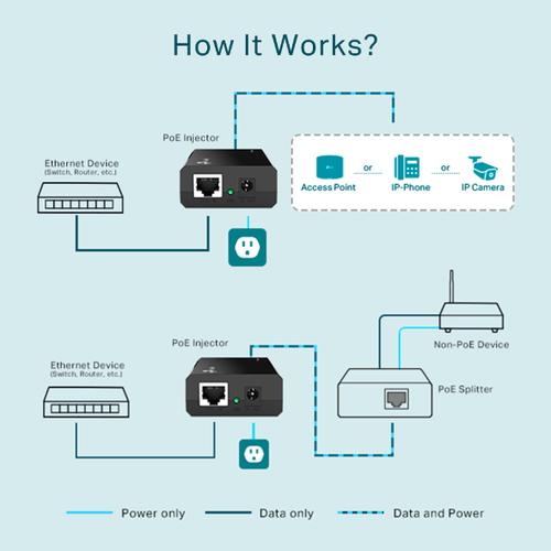 Produktbild TP-Link Tl-Poe150s (802.3af (PoE), 15.40 W)