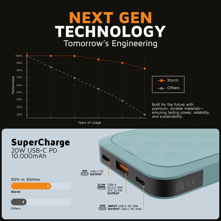 Actual product image Xtorm Fuel Series 5 (10000 mAh, 20 W, 37 Wh)