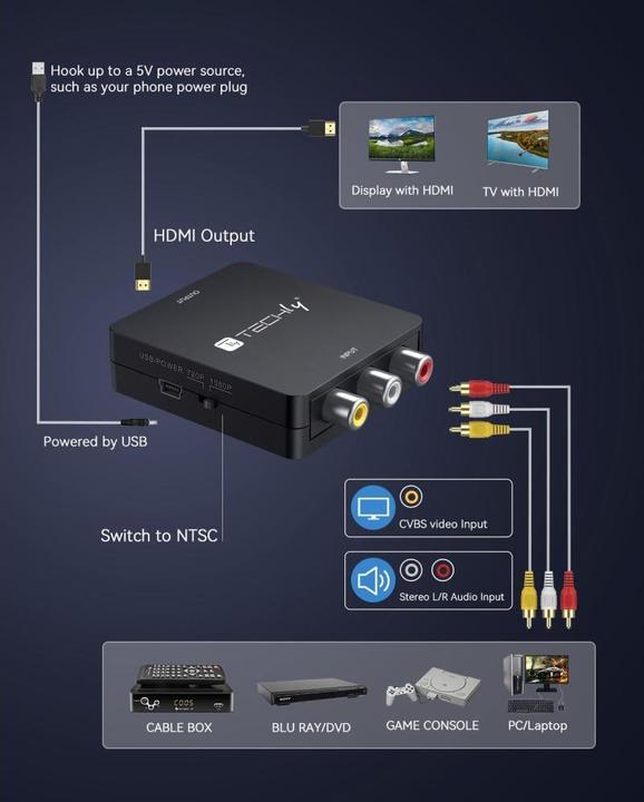 Actual product image NoName AV composite video and audio converter 3x RCA to HDMI 1080p