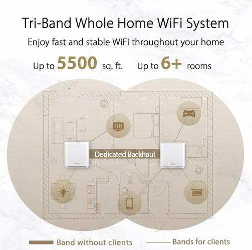 Image du produit ASUS ZenWiFi XT8 WiFi 6 AX6600 V2